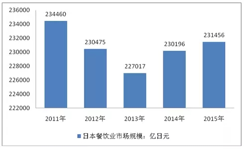 透過日本團(tuán)餐百年發(fā)展經(jīng)驗(yàn)我們可以學(xué)到什么？