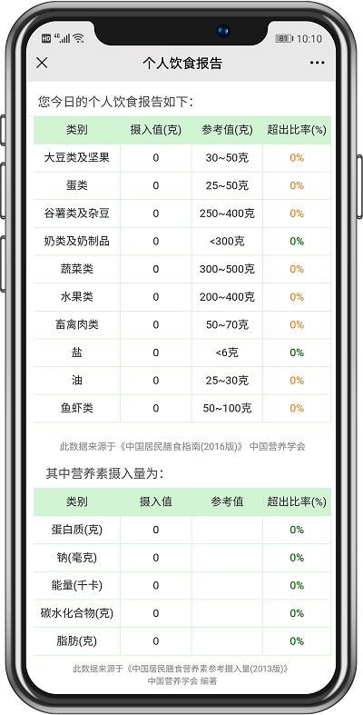 食堂管理篇丨不同類型的食堂運營承包方案，你抓住重點了嗎？